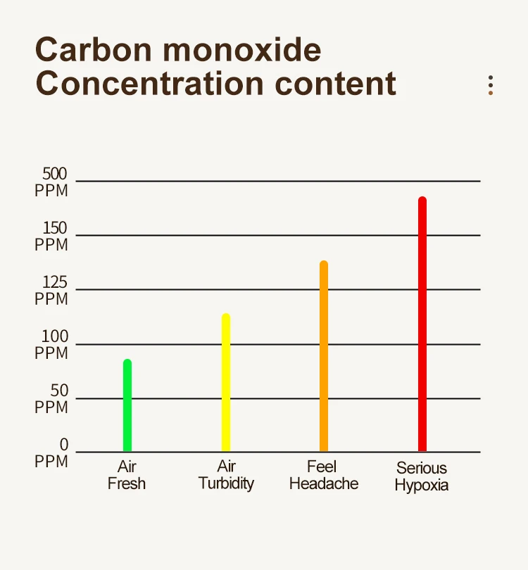 PTH-10E Mini Detector de monóxido de carbono CO CO2 Monitor portátil de calidad del aire pantalla LED HD carga USB para interiores y viajes