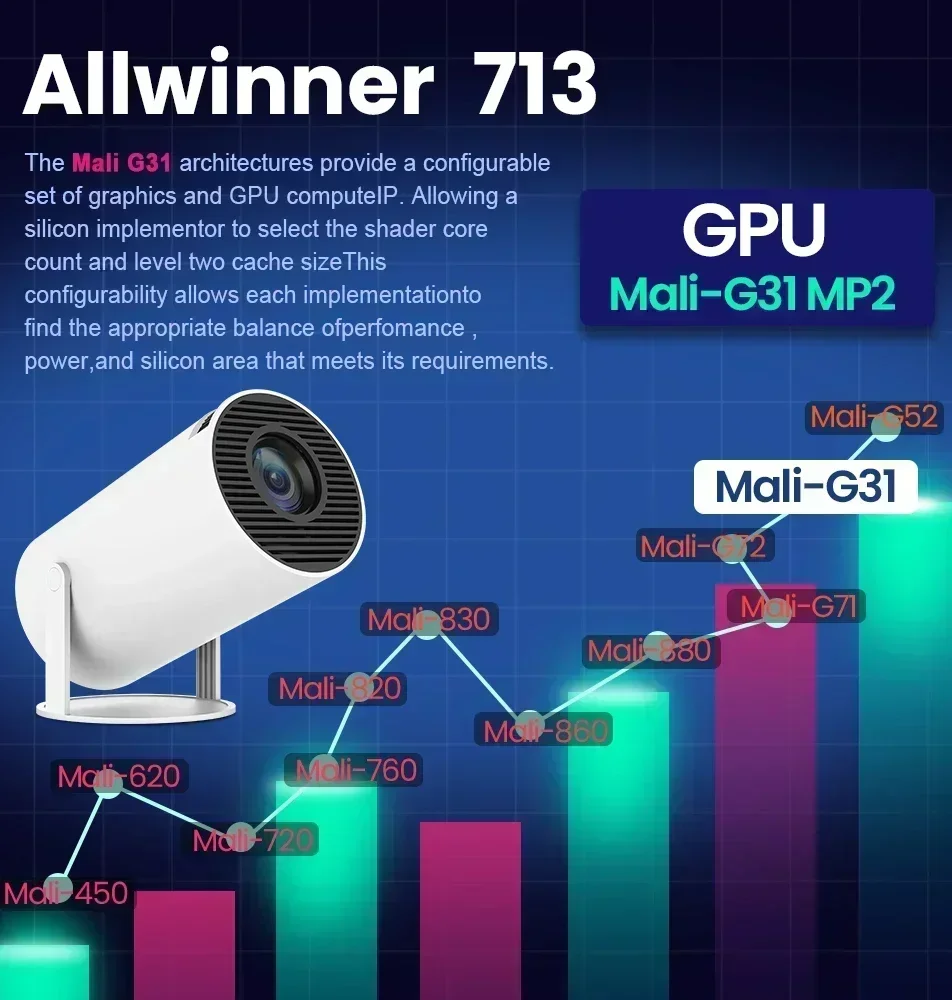 Proyector 4K Wifi6 para cine en casa, dispositivo con Android 11, 260 ANSI, WIFI Dual, Allwinner H713, BT5.0, 1280x720P, portátil, para exteriores, HY300 Pro